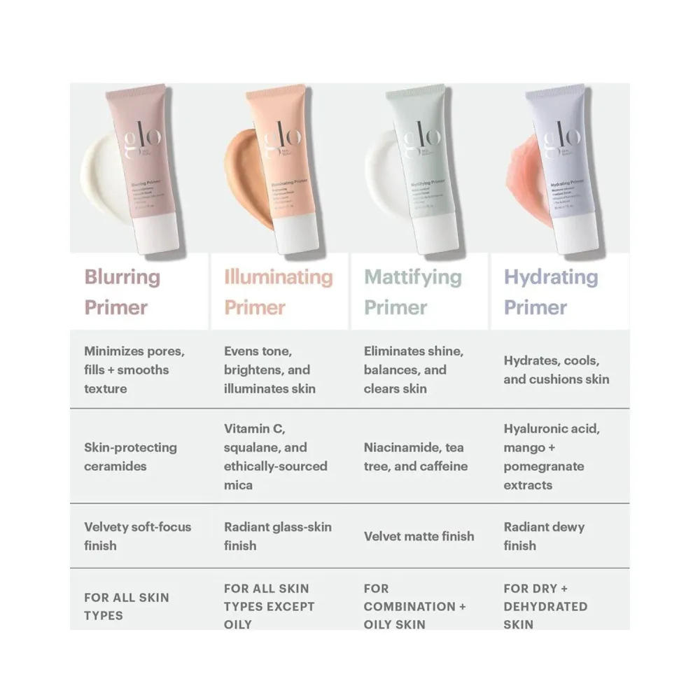 Glo ihon kauneus kosteuttava pohjamaali Glo Skin Beauty
