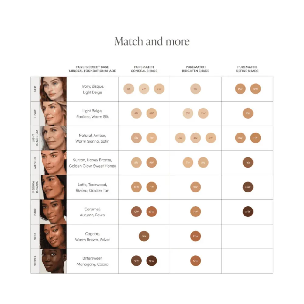 Jane IREDALE PUREMATCH Nestemäinen peitevoide 5 ml / 0,17 fl oz