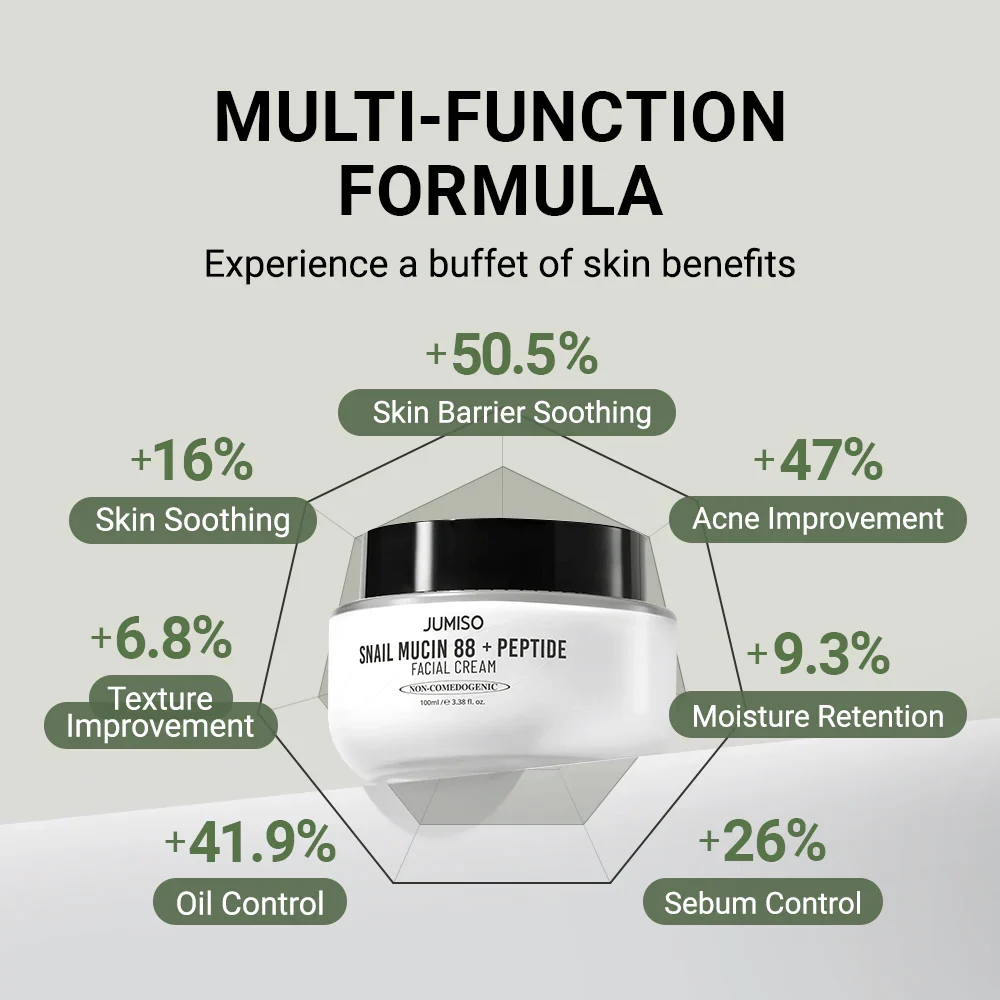 Snail Mucin 88 + Peptide Facial Cream 100ml