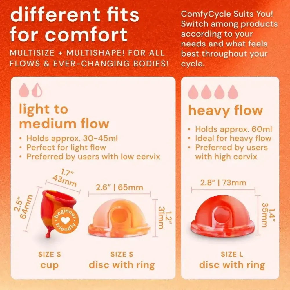 Comfycycle Kit | Uudelleenkäytettävä kuukautishoitopaketti